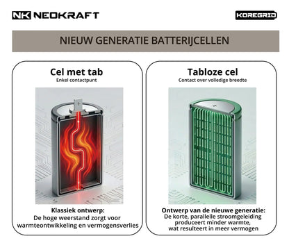 20/40V Accu KoreGrid - 8,0/4,0Ah