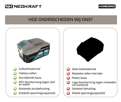 20/40V Accu KoreGrid - 8,0/4,0Ah
