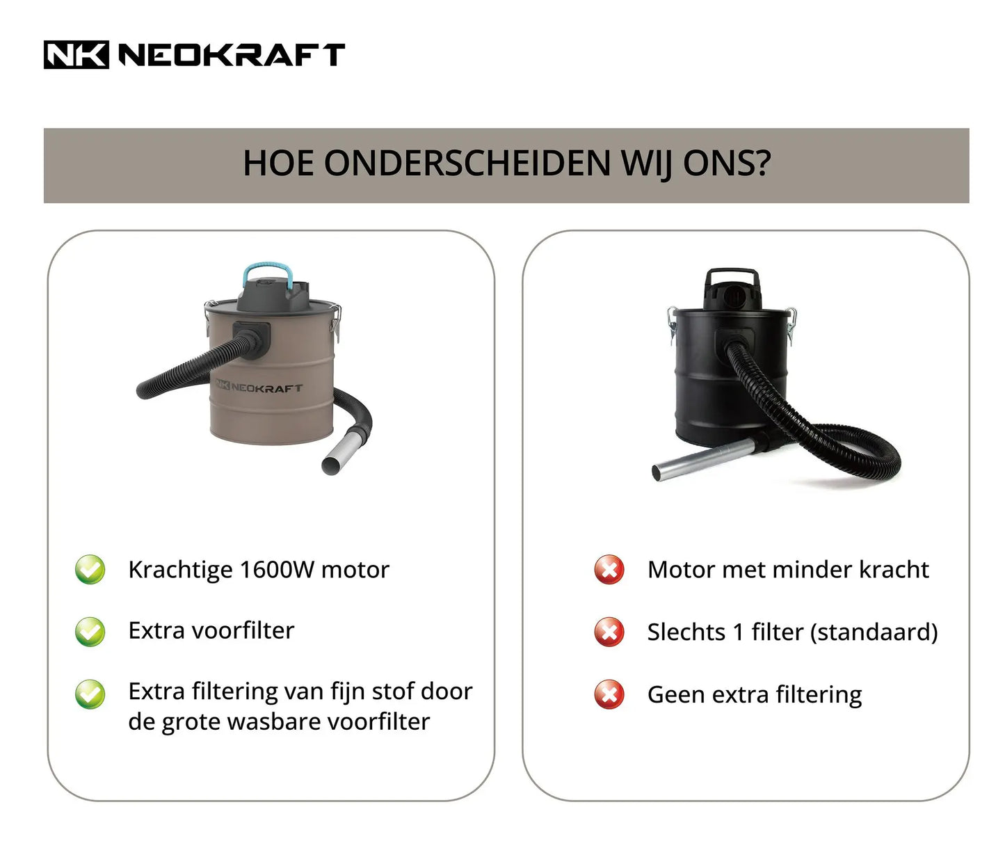 Aspirateur à cendres 1600W 18L - avec 2 filtres